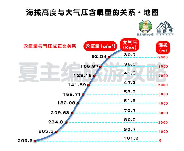 西藏旅游|福建一游客去西藏旅游，因高反离世，该如何应对高原反应？