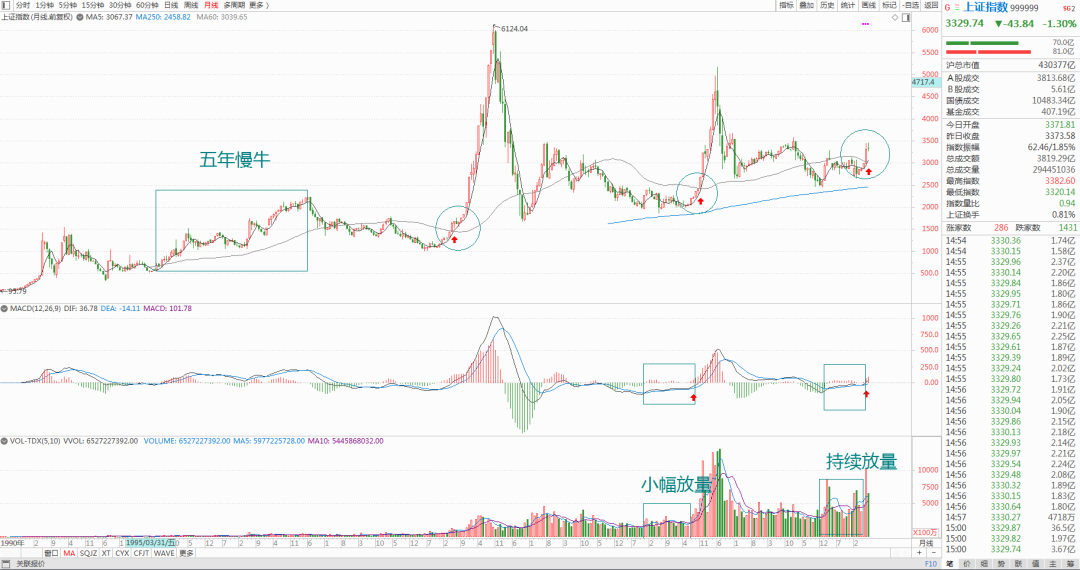 创业板|担心的事情还是出现了，市场再次情绪冰点。
