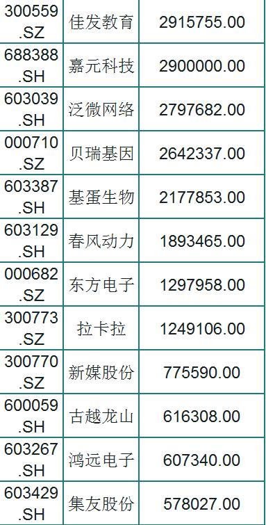 成长股：A股94只优质成长股一览（名单）