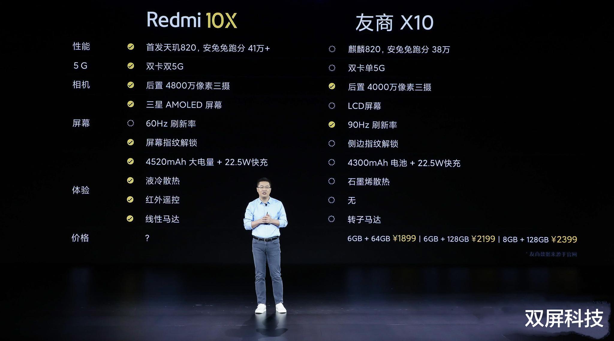 红米手机▲Redmi 10X比荣耀X10便宜300元，配置相差很大，别买错了！