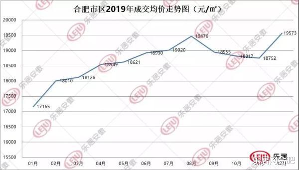 中科院预测：2020年房价将上涨6.1%，合肥买房的时候到了！