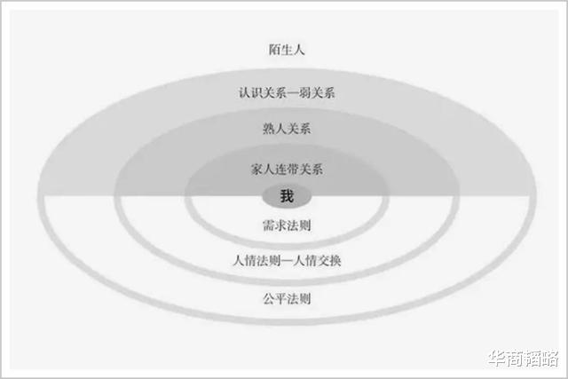 新型基础设施建设|别用“人脉”吓唬90后：下个探探就能认识100个精英