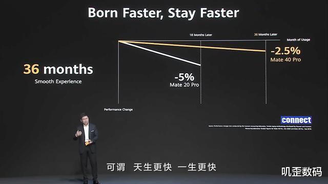 华为|华为正式反超！高通没有想到，华为的反击来得这么快