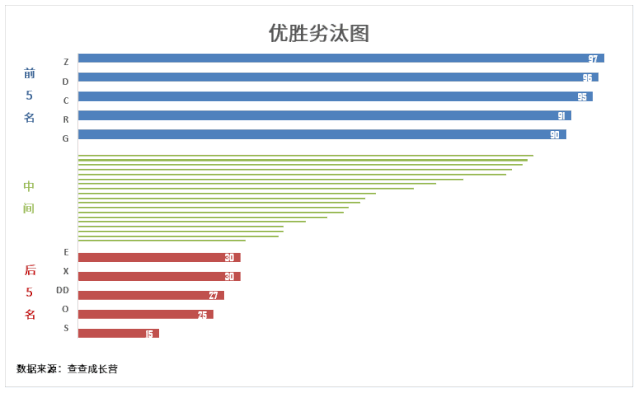 excel|Excel的新增公式 - 好用到爆
