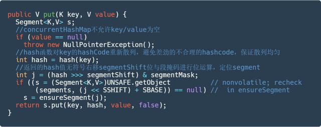 蚂蚁花呗：阿里巴巴面试：Java 集合知识点（附图文解析）