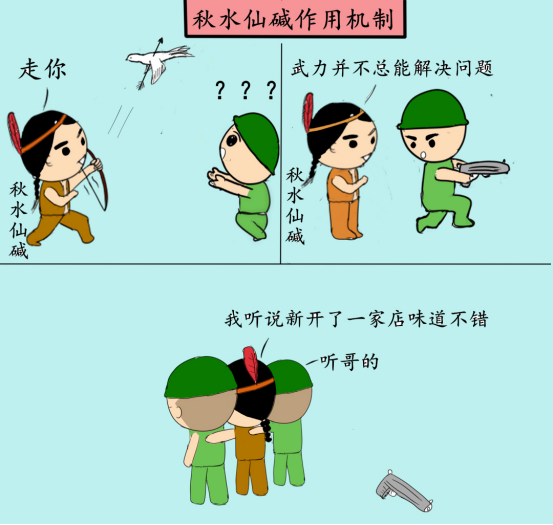 尿酸|年纪轻轻就有痛风，这到底是个啥毛病