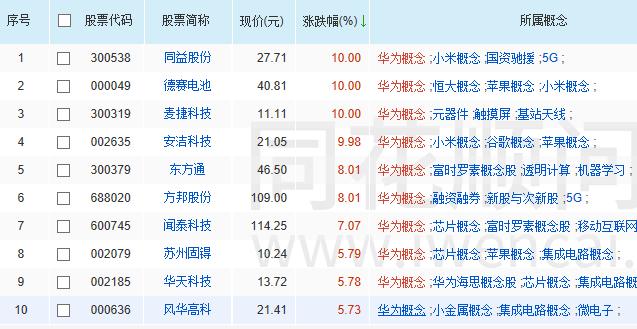 『金股』今日开仓方向：大科技+（集成电路等）个股