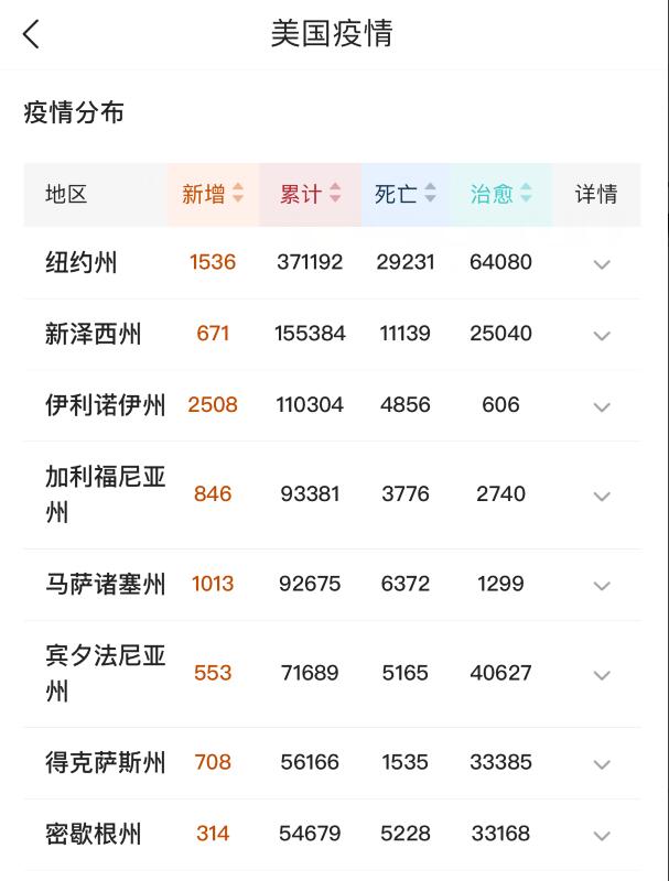 [美国]5月25日12时，美国再传噩耗，疫情彻底失控，蓬佩奥对华态度180度大转变