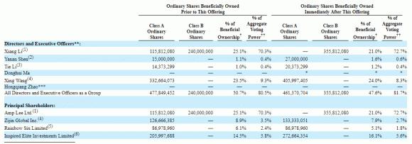 理想汽车|理想上市的造富神话：李想身价超200亿，王兴成大赢家