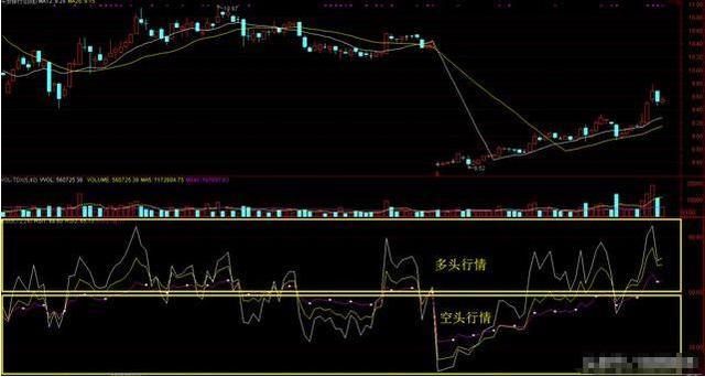 rsi|中国股市:A股唯一不坑人的RSI指标,总能买在低点卖在高点