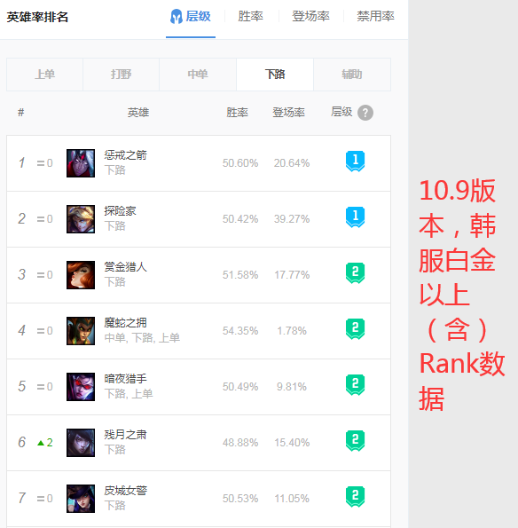 【亚索】LOL:AD加强方案公布,亚索却成最大受益者?其实下路弱的并不是AD!