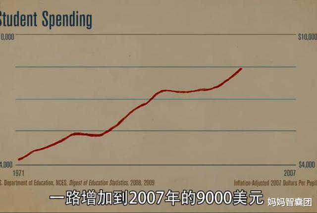 「美国」美国公立学校的荒谬：教师铁饭碗，宁可祸害学生，也不赶走一个
