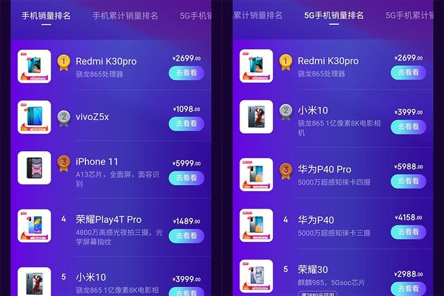 「红米手机」降价真管用！红米K30 Pro变身真香旗舰，成电商平台销量冠军