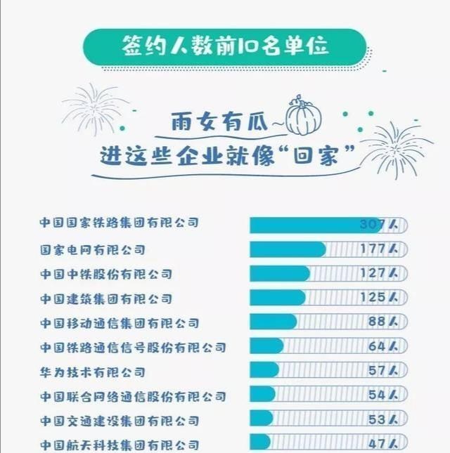 大学|毕业想进铁路，想端“铁饭碗”？这些本、专科院校不容错过