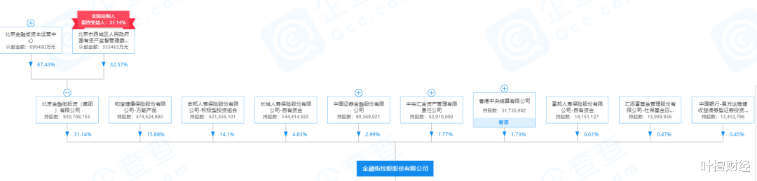 「金融街控股」A股 最牛关系户！证监会都敬它三分 股价却半死不活！