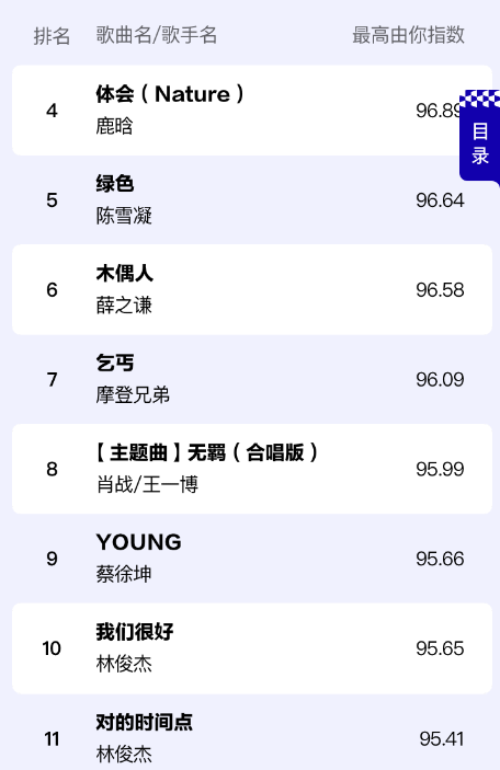 数字音乐@2019华语数字音乐年度报告趋势解读“网红单曲”崛起小众走向大众