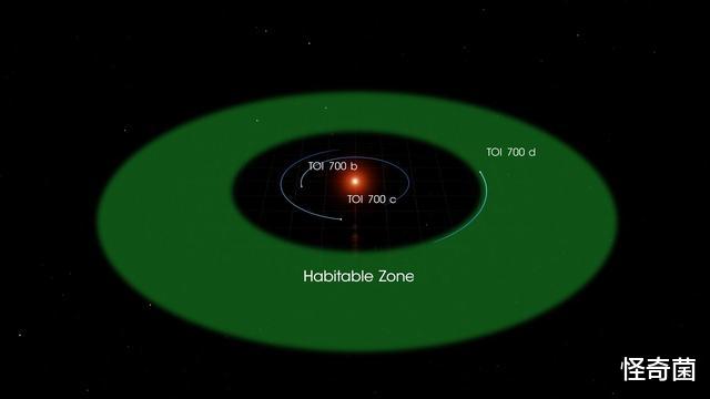 『外星人』为何外星人存在的概率，比不存在概率大？观测数据告诉你答案
