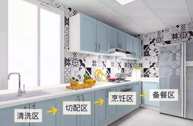 |定制橱柜需要考虑的问题？不了解都敢装修，被坑上万元太轻松