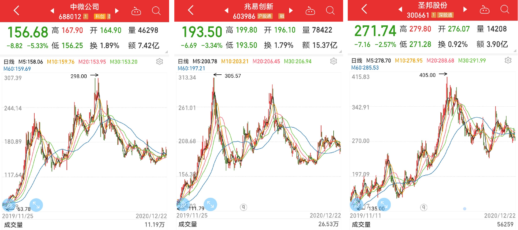 透析A股17隻最具潛力沖刺1000元的股票（名單）-圖4