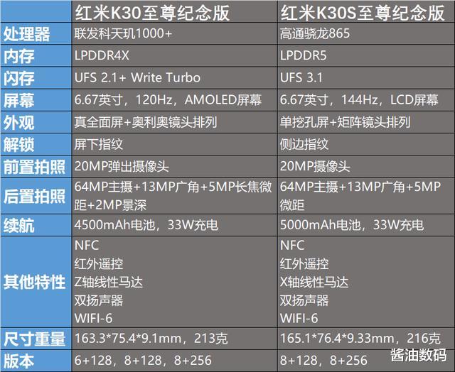iPhone 4|红米K30S至尊版 VS 红米K30至尊版,是左右互搏,还是其利断金?