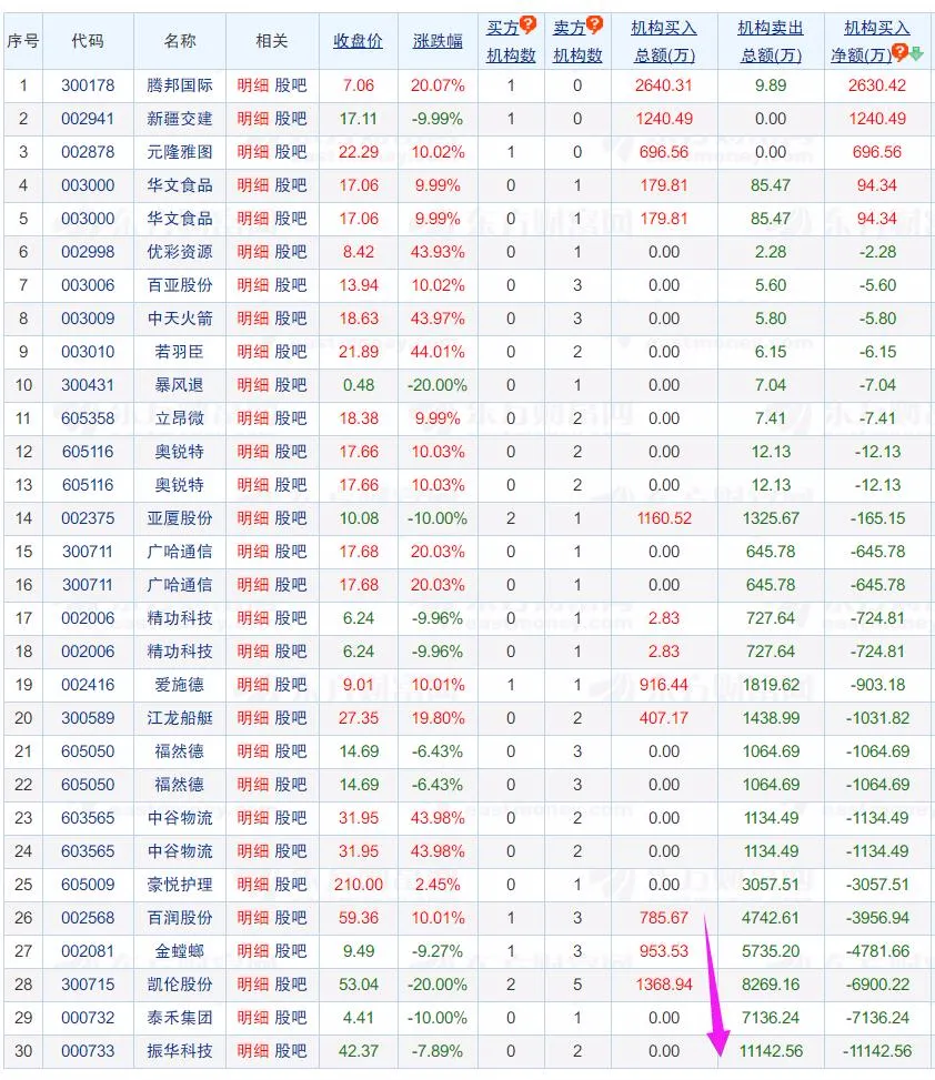 恒大|猛！孙哥1亿大买一股.......