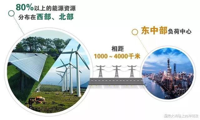 |根据能量守恒：中国电网每天发那么多电，用不完的电到哪里去了？
