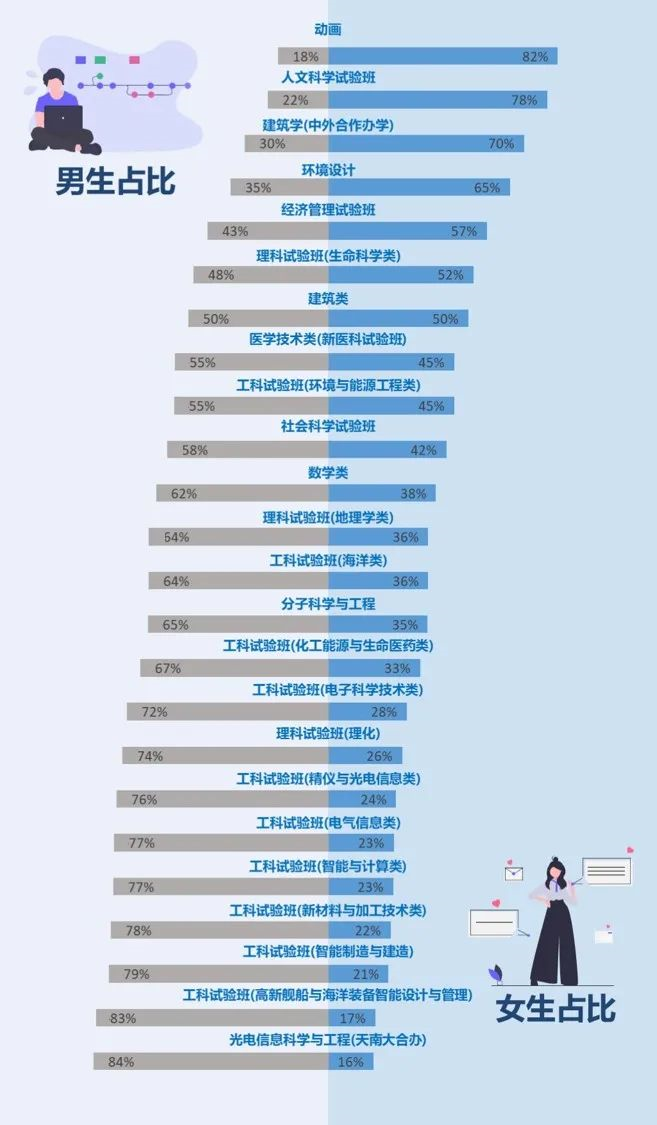 高校|快来看:2020高校录取新生大数据公开