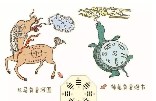 【炎帝】伏羲，女娲，黄帝，炎帝，蚩尤，盘古，后羿等，他们是什么关系？