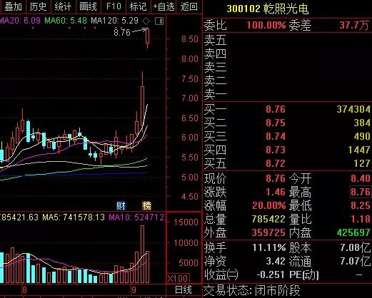 乾照光电|乾照光电｜三代半导体我沾边！