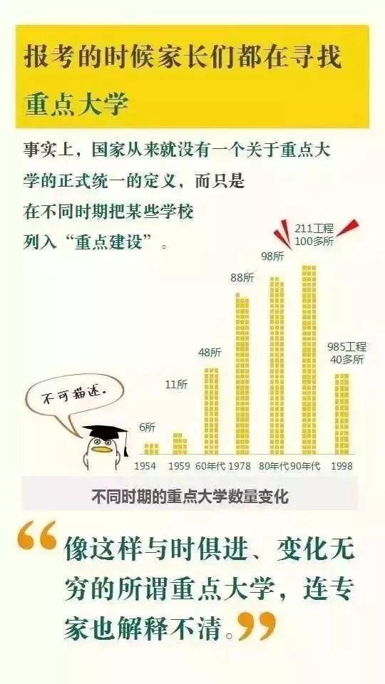 「」“重点大学”与“名牌大学”的区别在哪里？有哪些异同？
