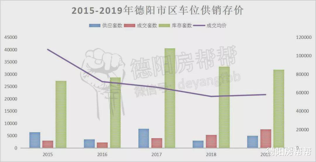 2019年德阳楼市年终报告：全年均价7172元/㎡，量价齐飞，寒冬暖如春