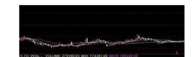 股价|中国股市：散户长期拿着股票不撒手，庄家会怎么办？讲得太好了