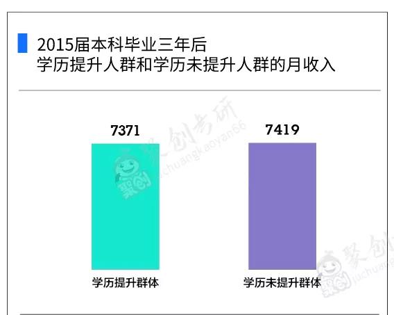 考研|读研3年vs工作3年的人，差距有多大？大数据告诉你！