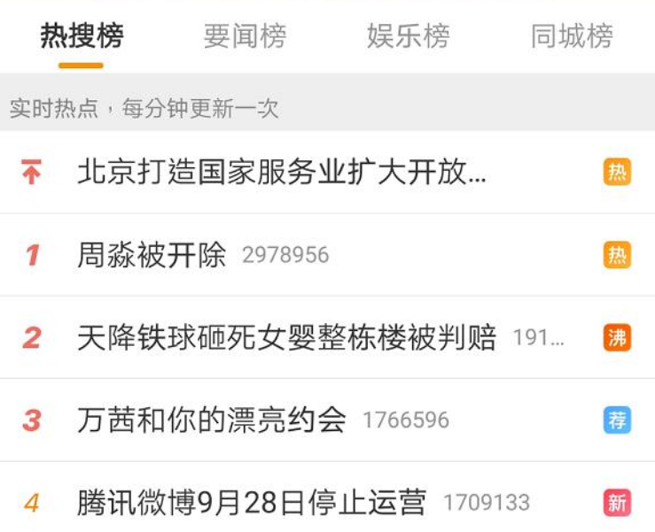 腾讯微博|腾讯微博完败!3亿用户也没能让它“活”下来,网友:诞生即结束
