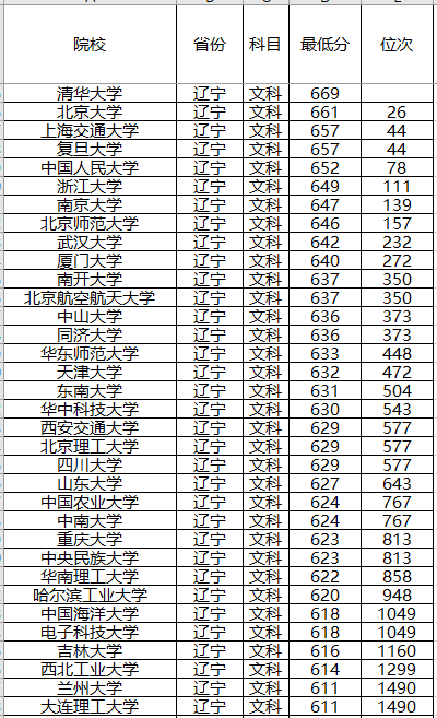 『强基计划』强基计划来了!2020年全国各省强基计划院校,录取分数位次预测!