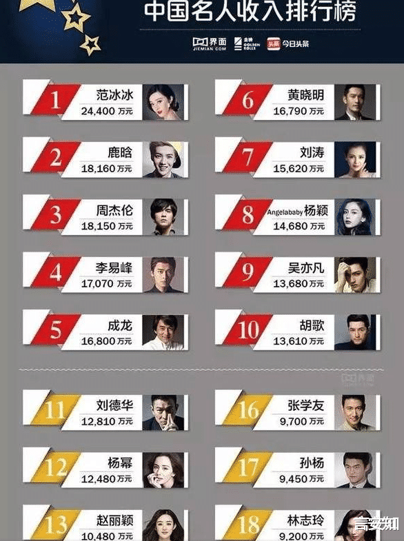 郭麒麟：姚明，孙红雷，张凯丽，侯耀华，陈宝国等被起诉，获将面临超30亿罚款