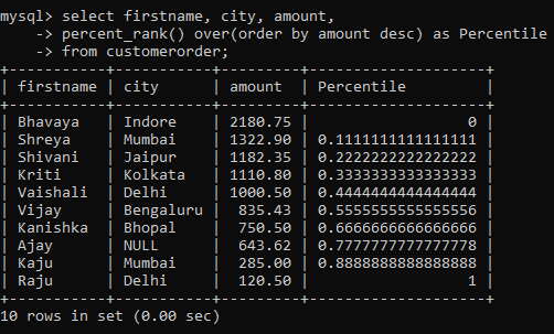 小米科技|用于数据分析任务的常用 SQL 函数