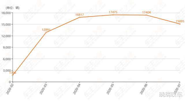 宝骏310|长安CS75 PLUS搭载2.0T蓝鲸引擎，更推荐顶配车型