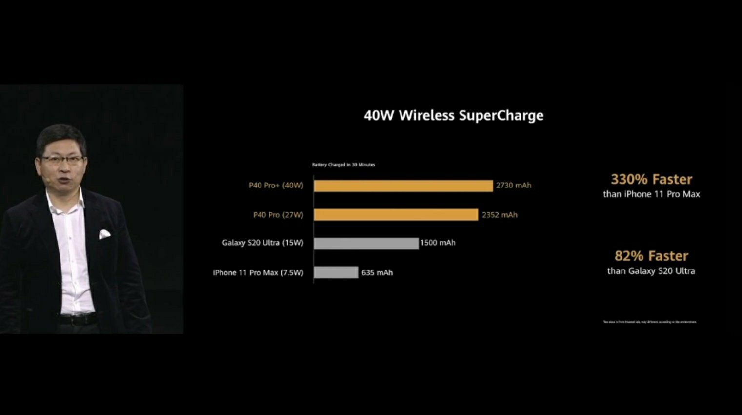 「华为p40」华为P40发布,手里的Mate30瞬间不香了。