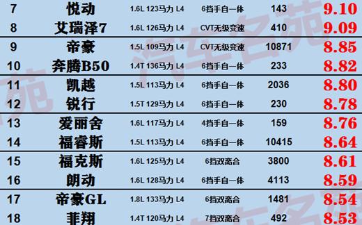 老虎|汽车“油老虎”最新榜单出炉！国产车占大半，网友：董女士说得对