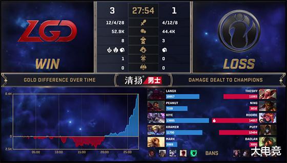 盲道|LPL冒泡赛战队内部讨论：iG教练克里斯自信三局BP没有输？