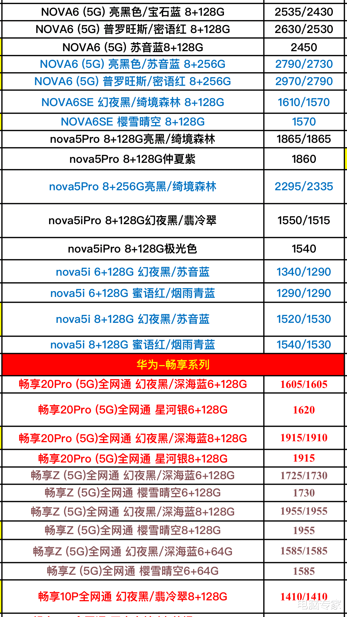 华为|华为全系列型号手机最新进货价格分享，5G来了，流量请准备好！