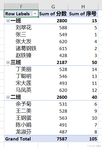 excel|Excel – 如何让数据透视表按数据源顺序排序？