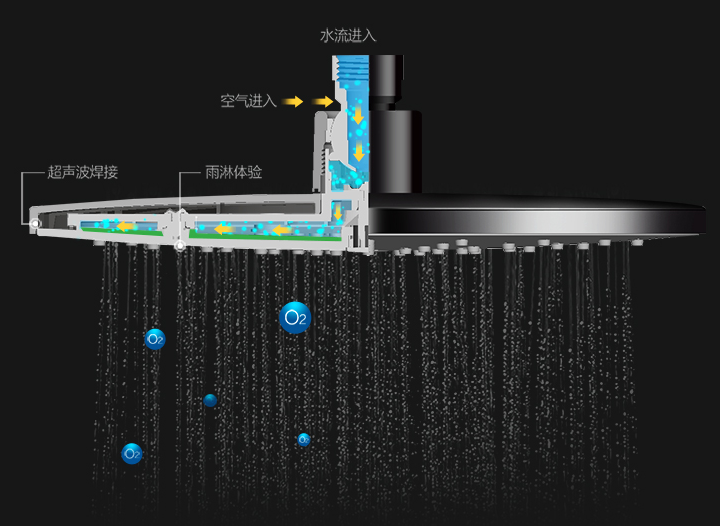 [热水器]卫浴花洒怎么买？恒温水阀好吗？喷枪有用吗？大牌到底好在哪？