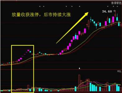 中國股市：“風向標”啟動，下周A股將“牛氣沖天”？一觸即發-圖5