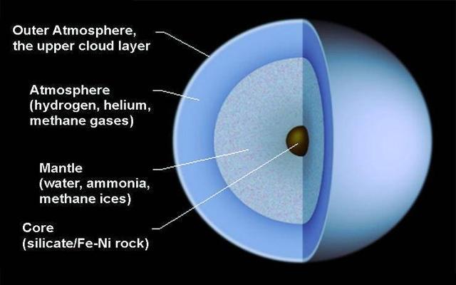 天王星▲在遥远的天王星上，有着怎样的世界？