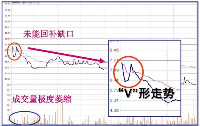 股价|中国股市里沉浮十余年的投资笔记，史上全“盘口暗语”，死记！