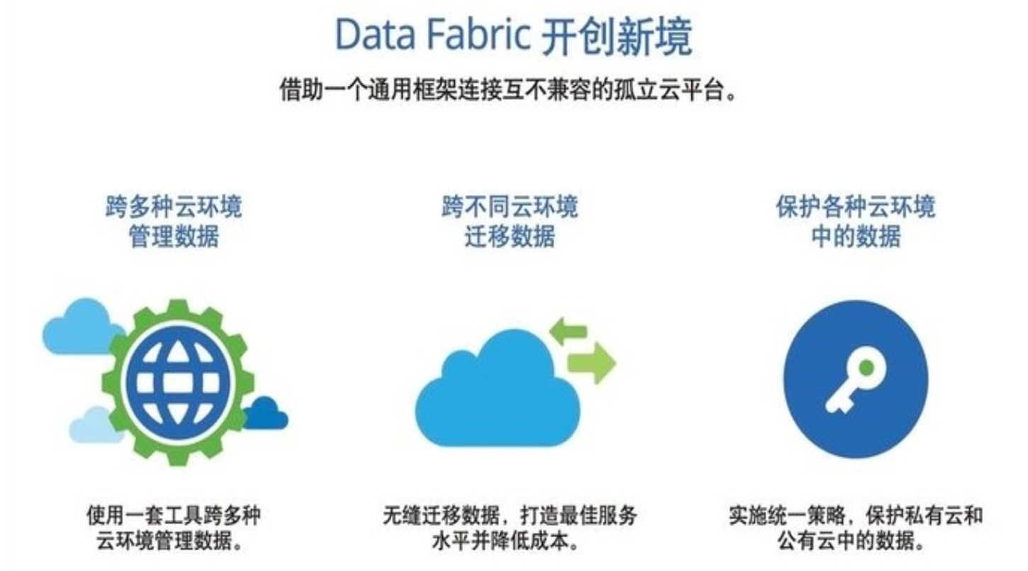 netapp|2020年数据中心网络的新兴趋势，对话NetApp高管谈数据与云服务