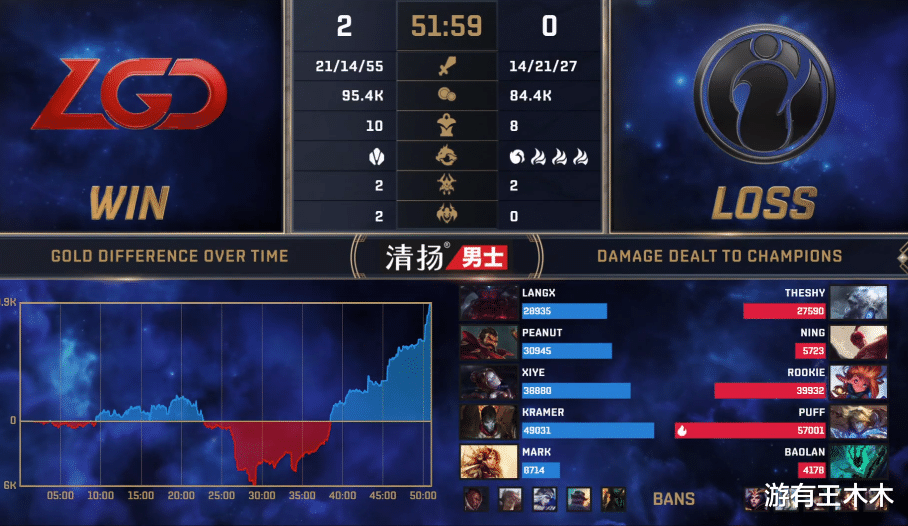 ig战队|IG被逼入绝境！宁王50分钟踢不出洗白一脚，乐言对他说出六个字！