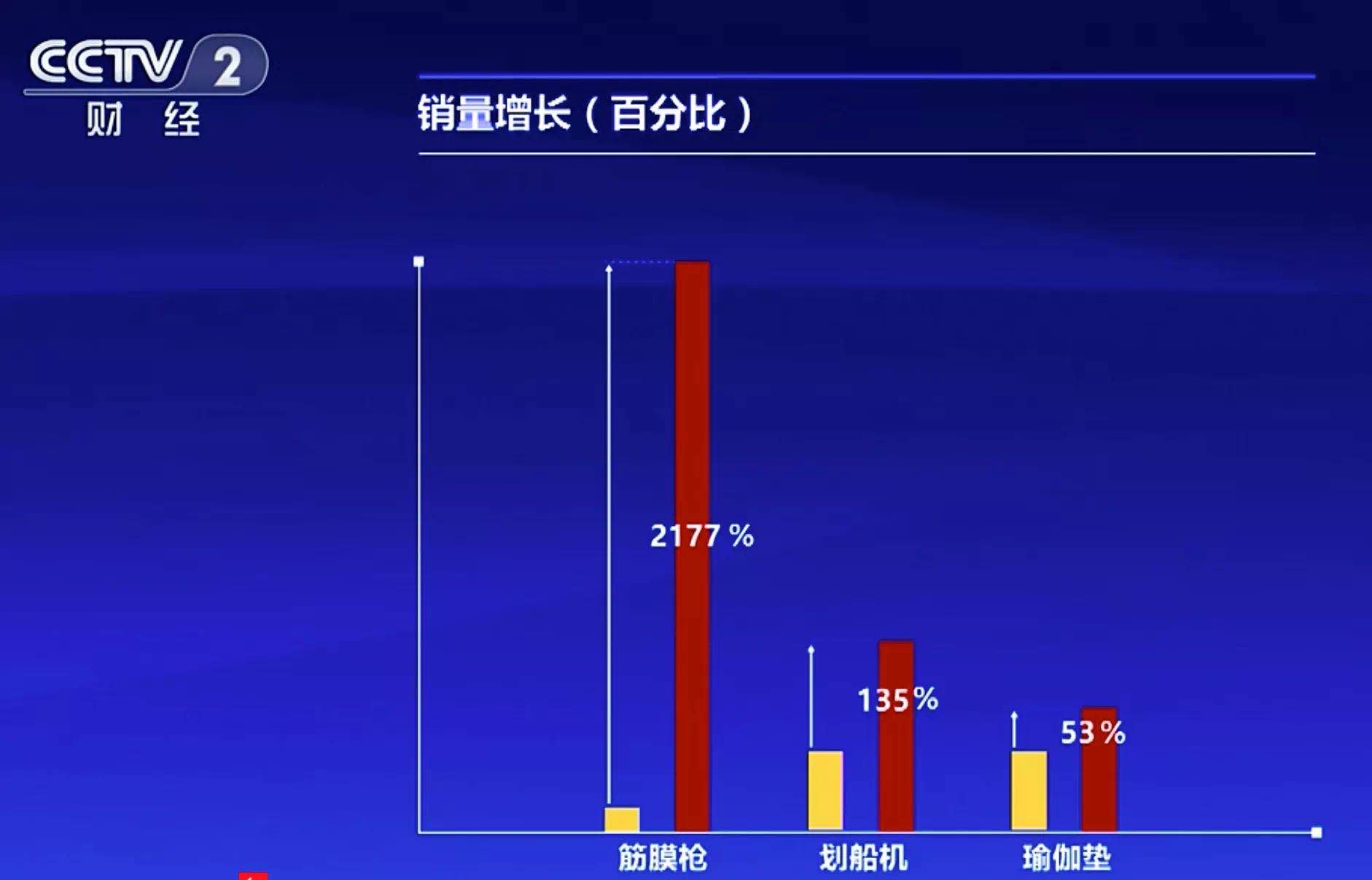 淘宝直播|315晚会点名淘宝直播